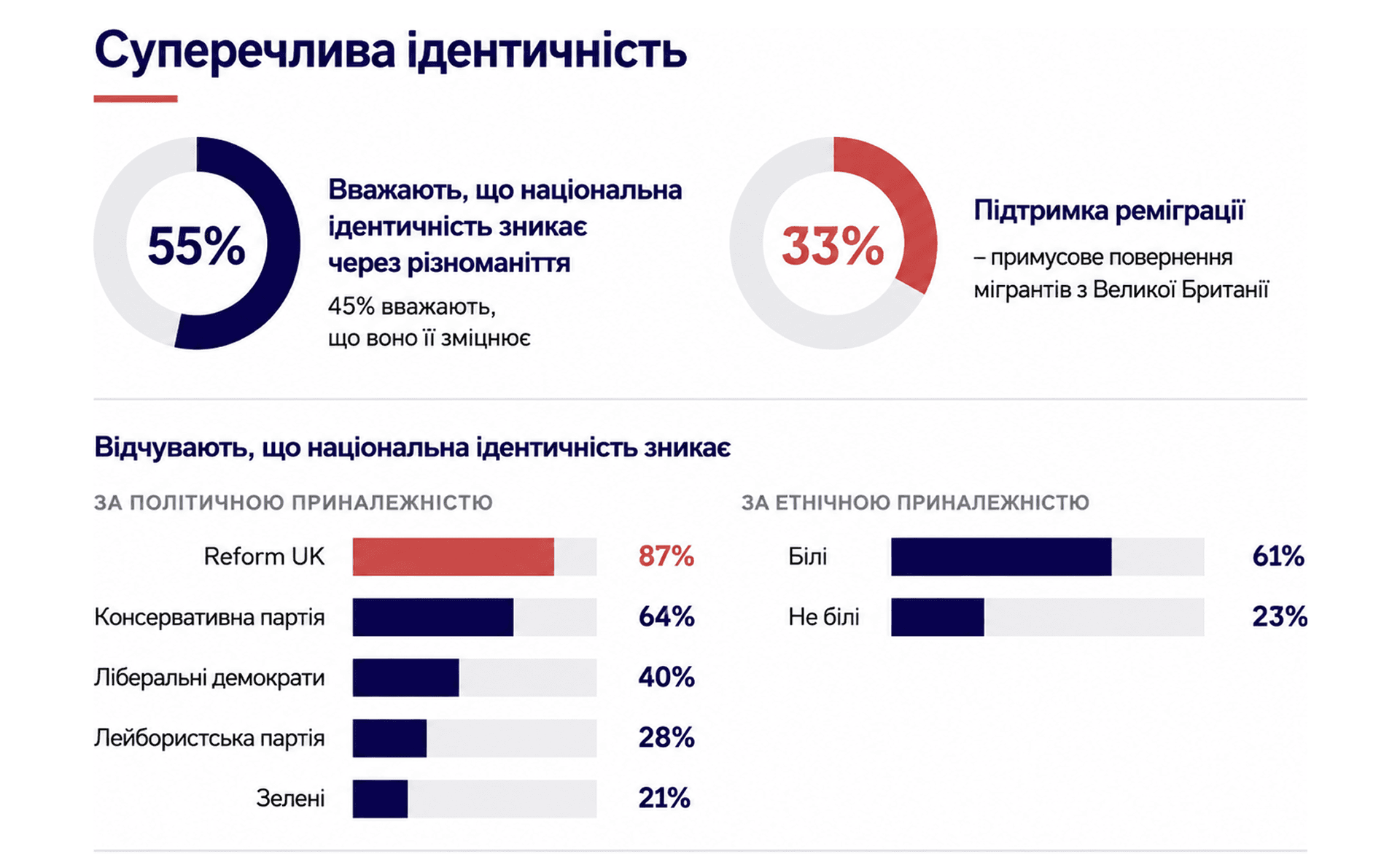 Infographic