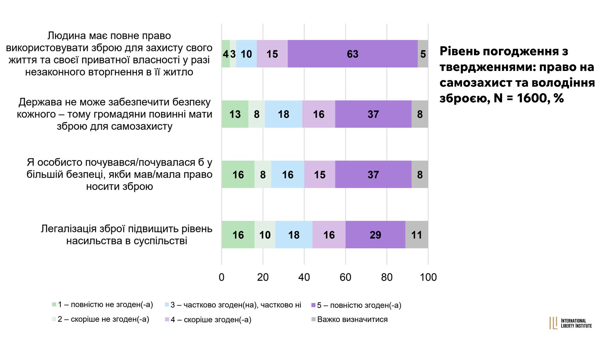 Infographic