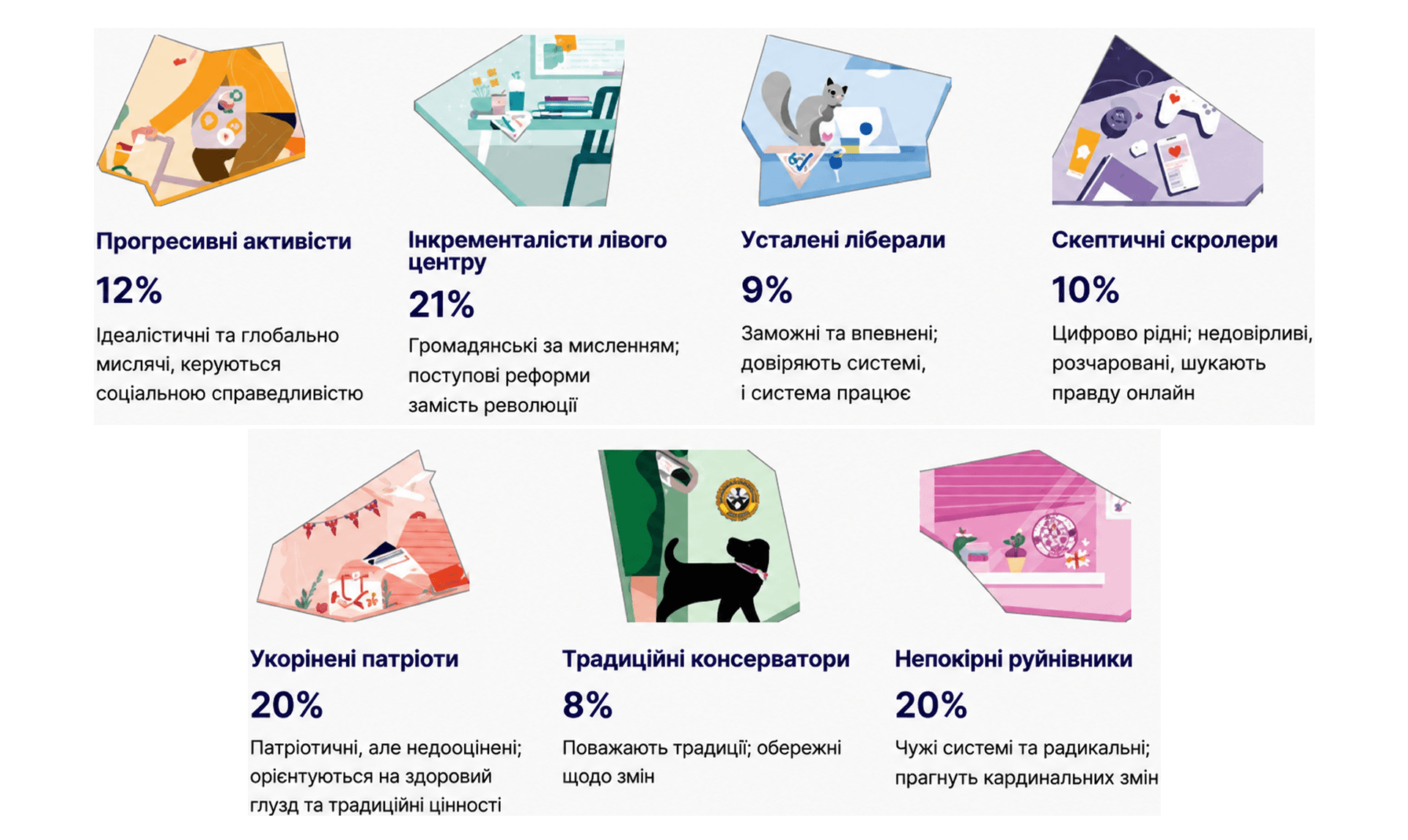 Infographic