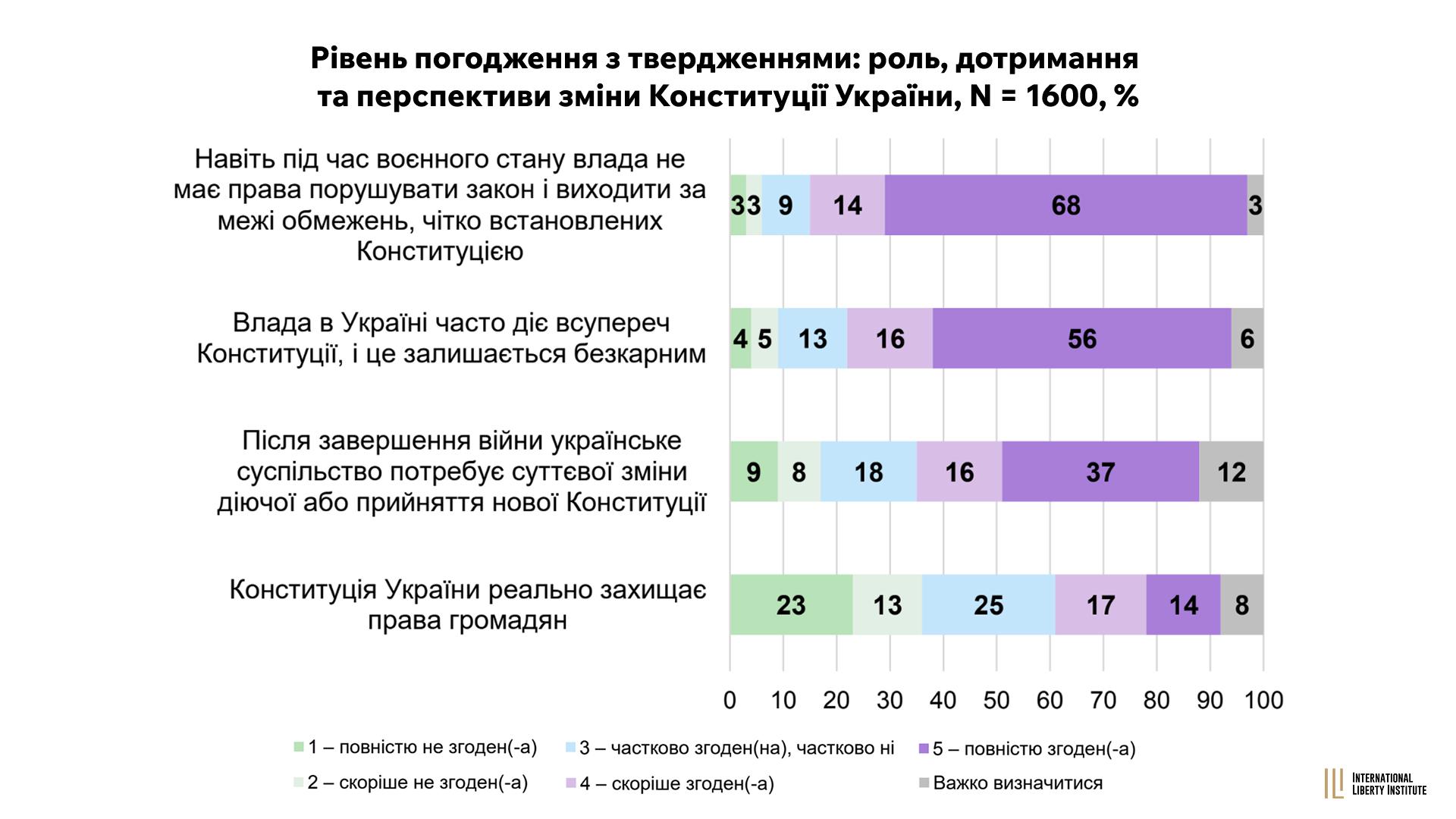Infographic