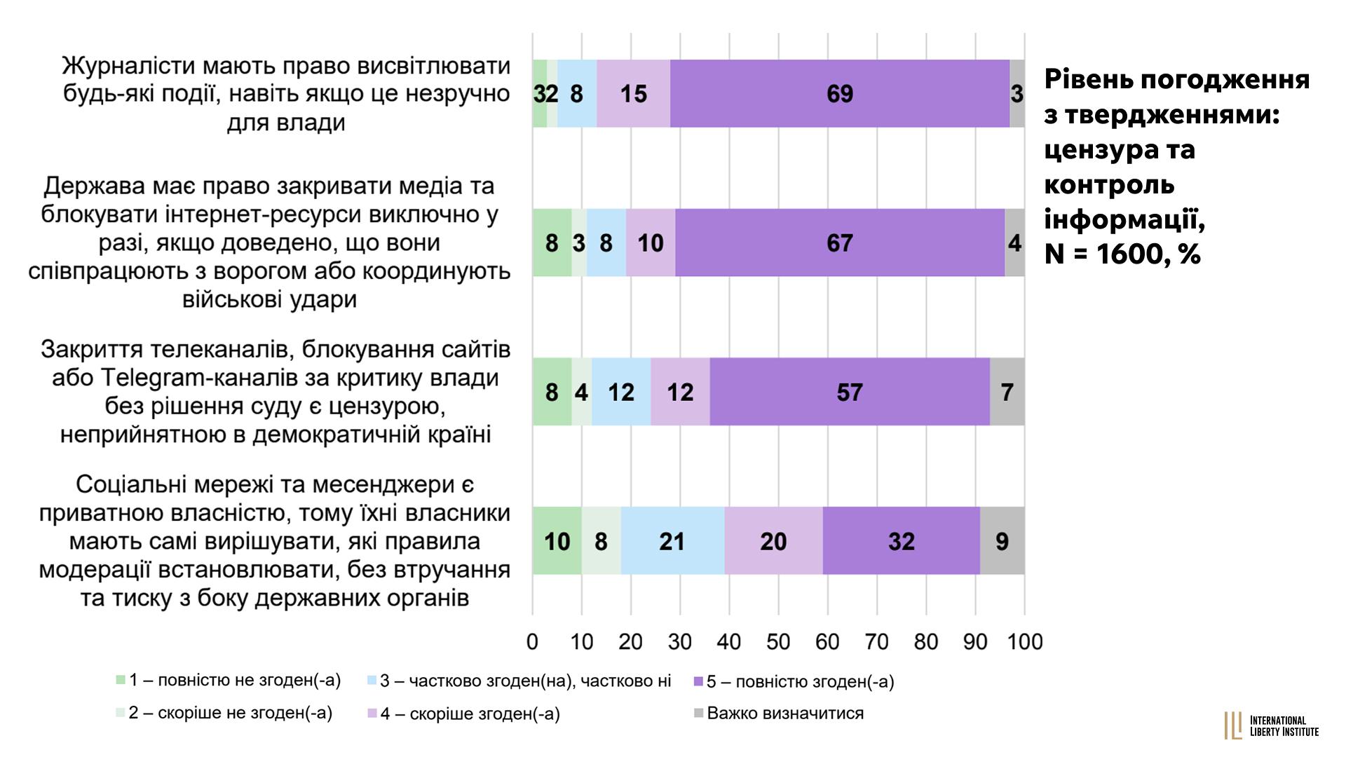 Infographic