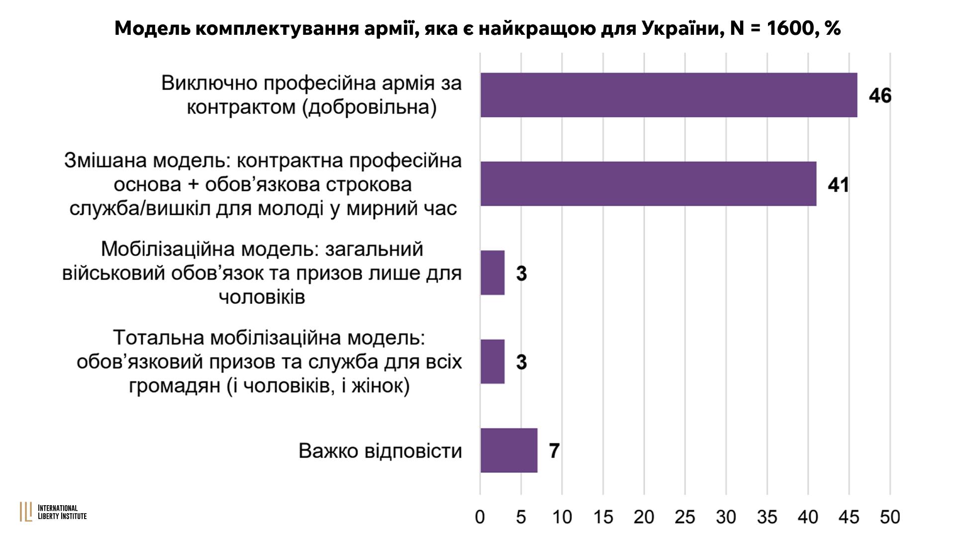 Infographic