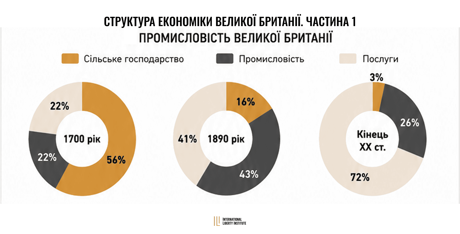 Infographic