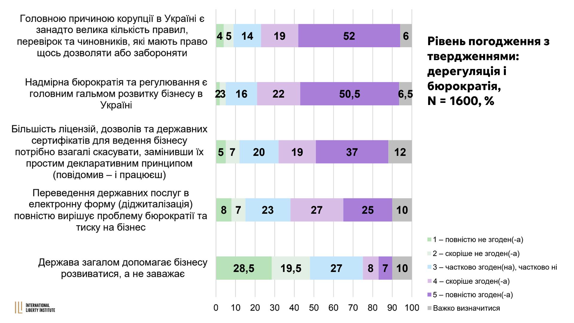 Infographic