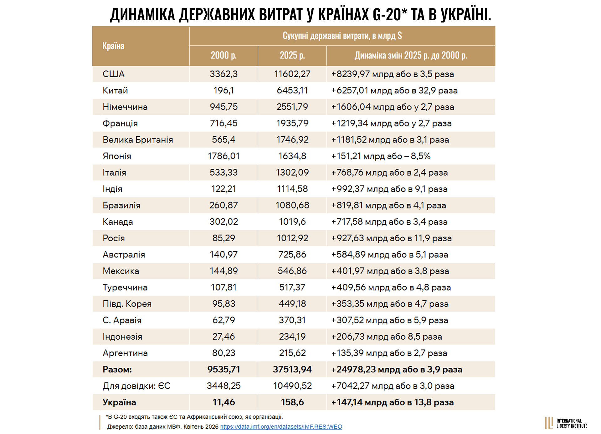 Infographic