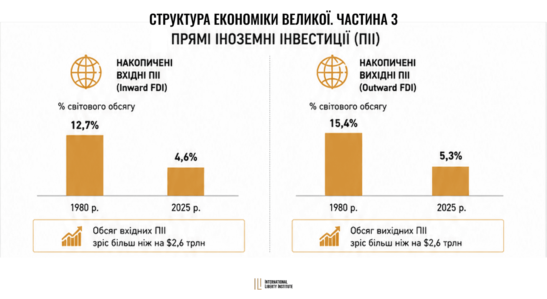 Infographic