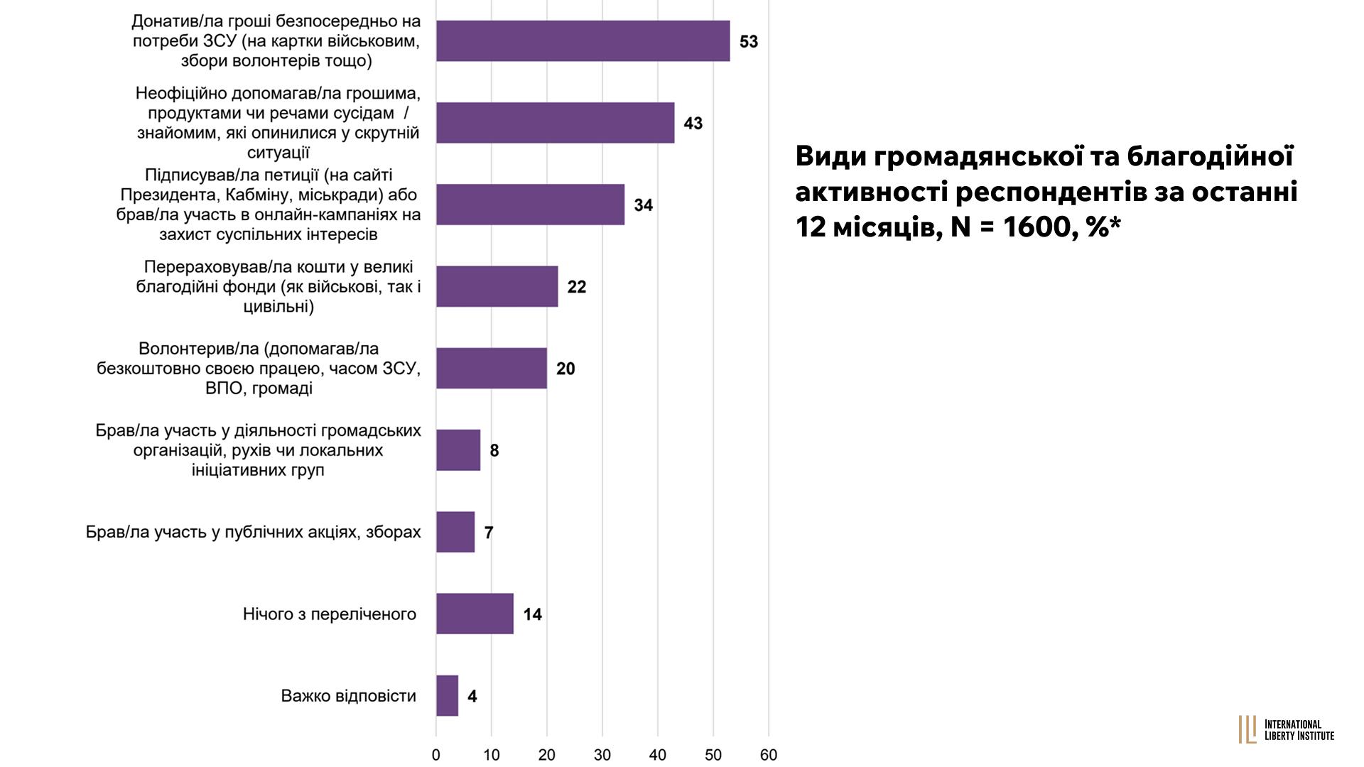 Infographic