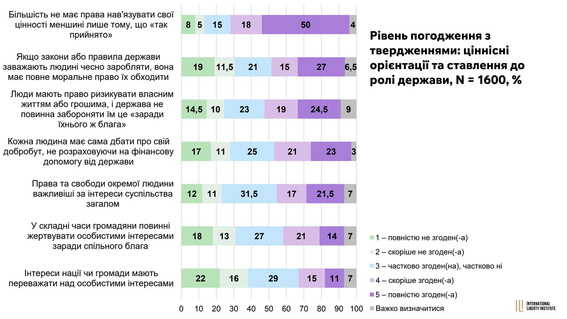 Infographic