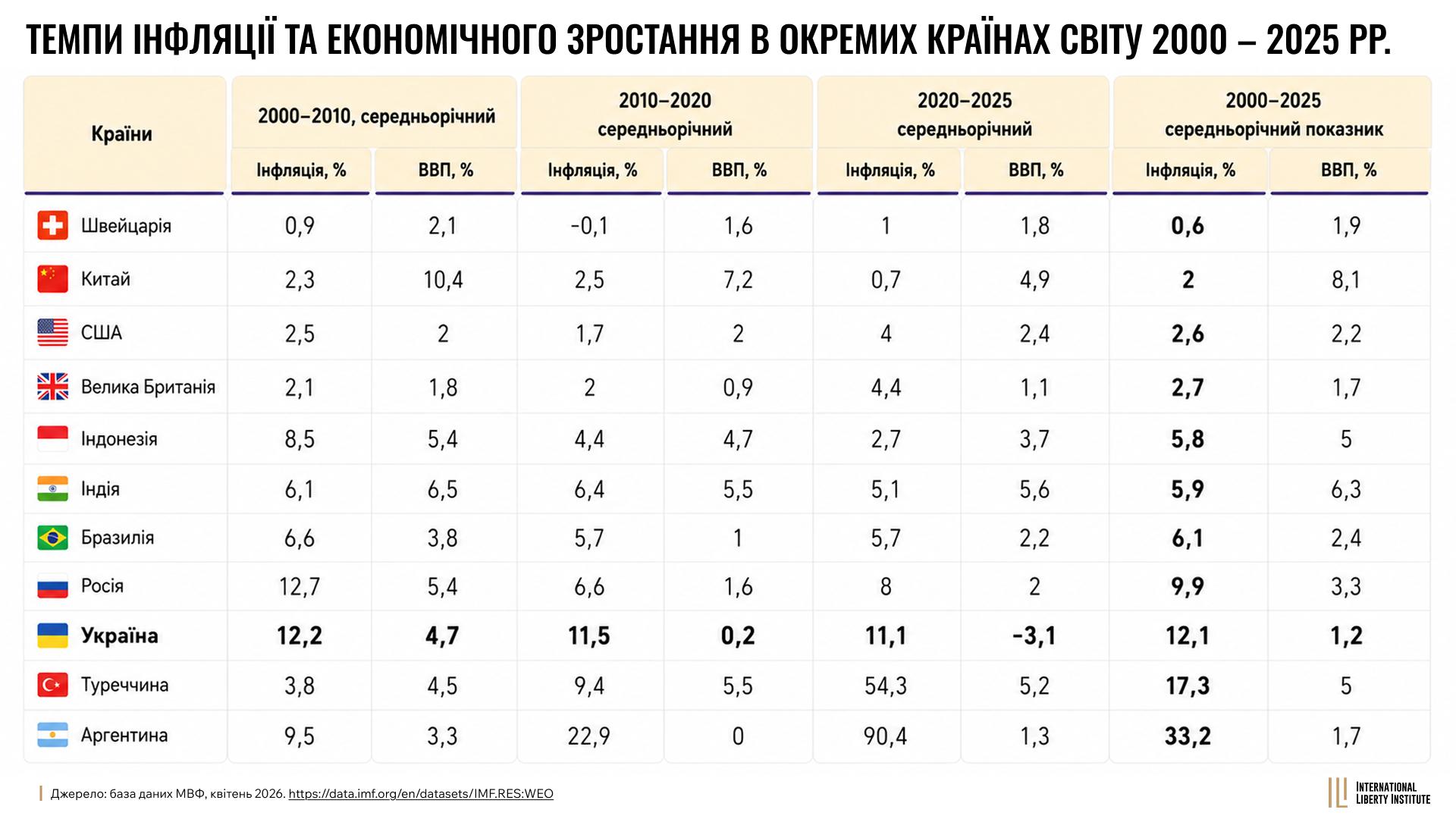 Infographic