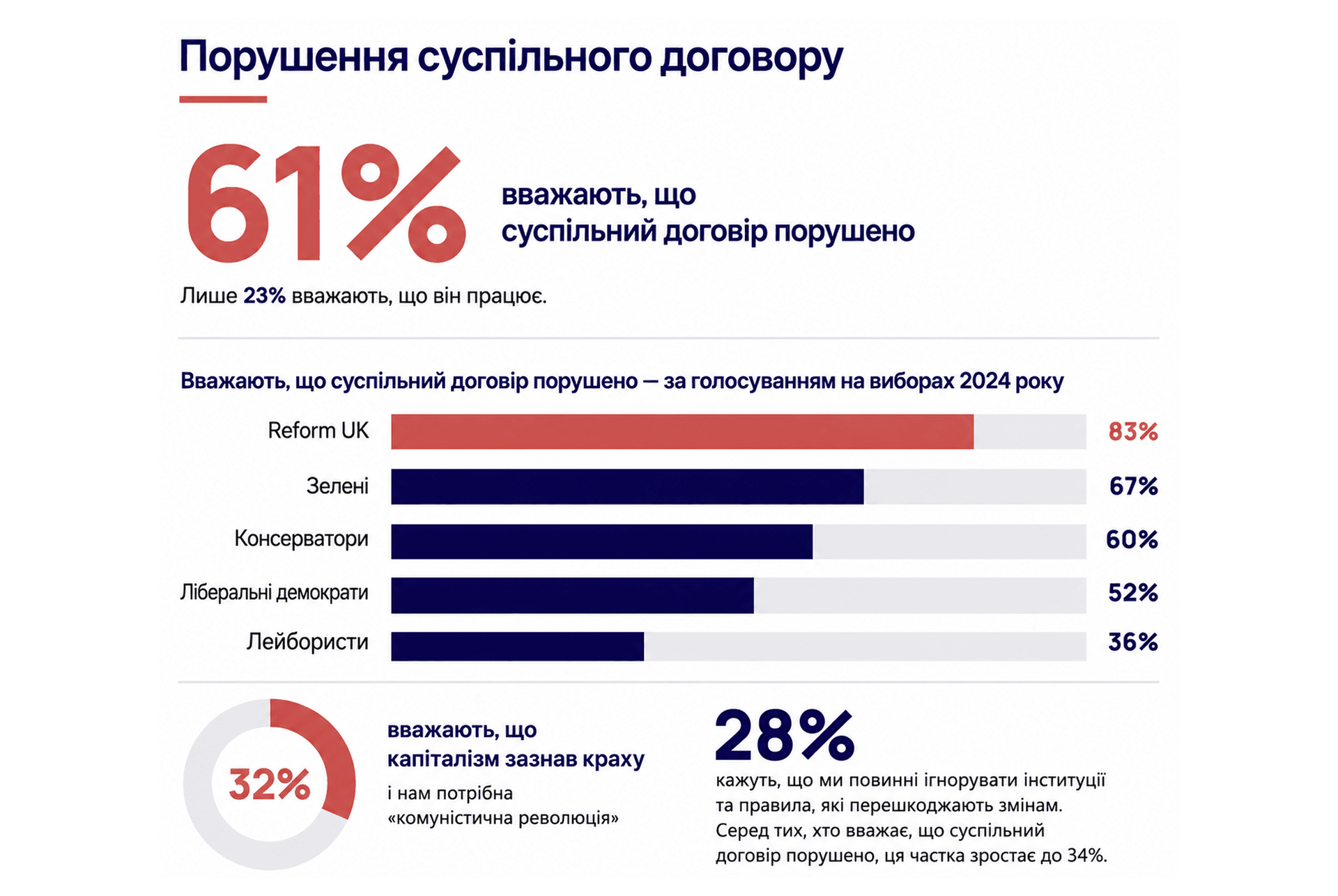 Infographic