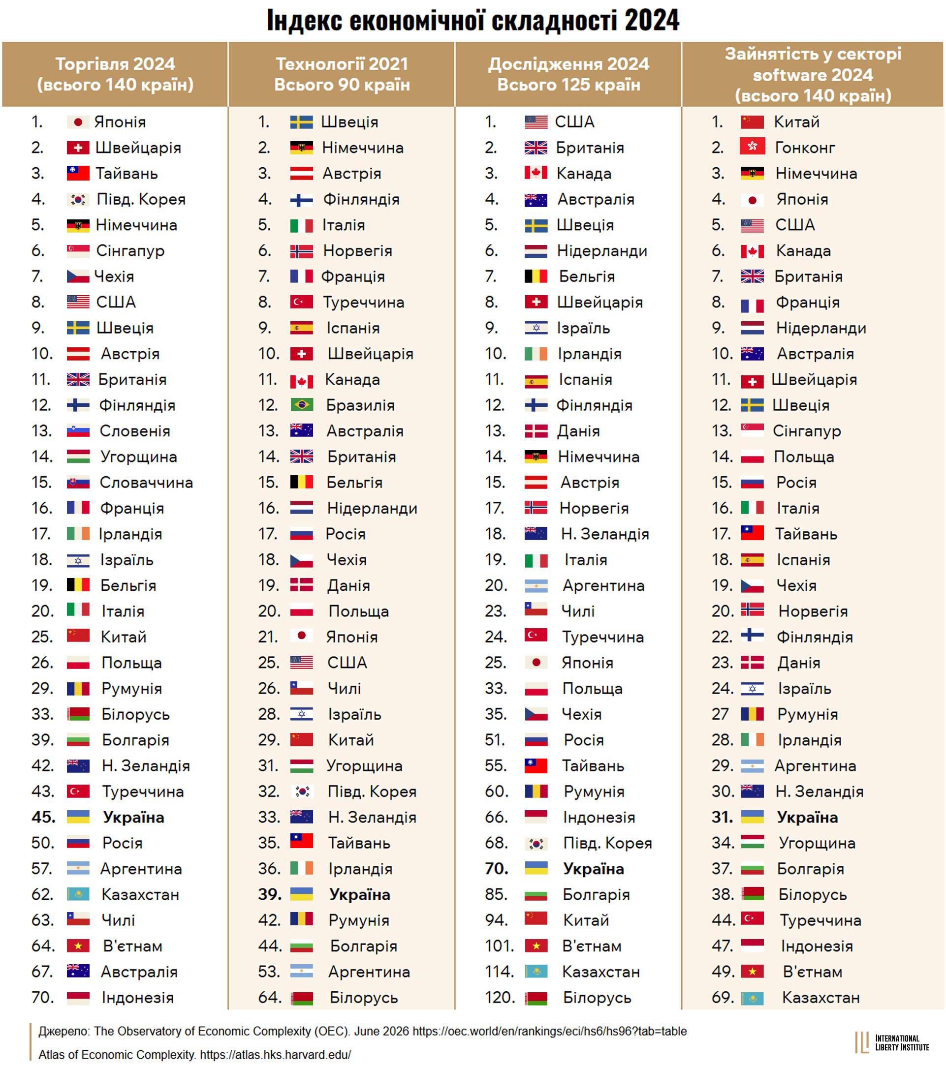 Infographic