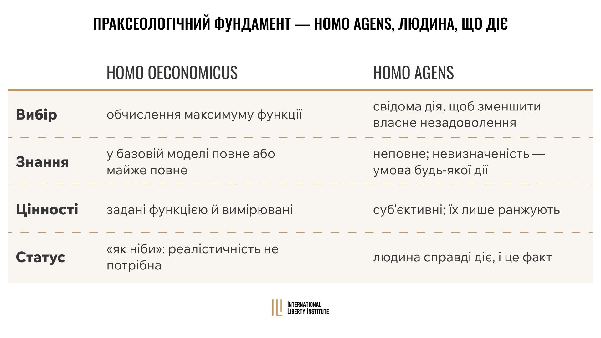 Infographic