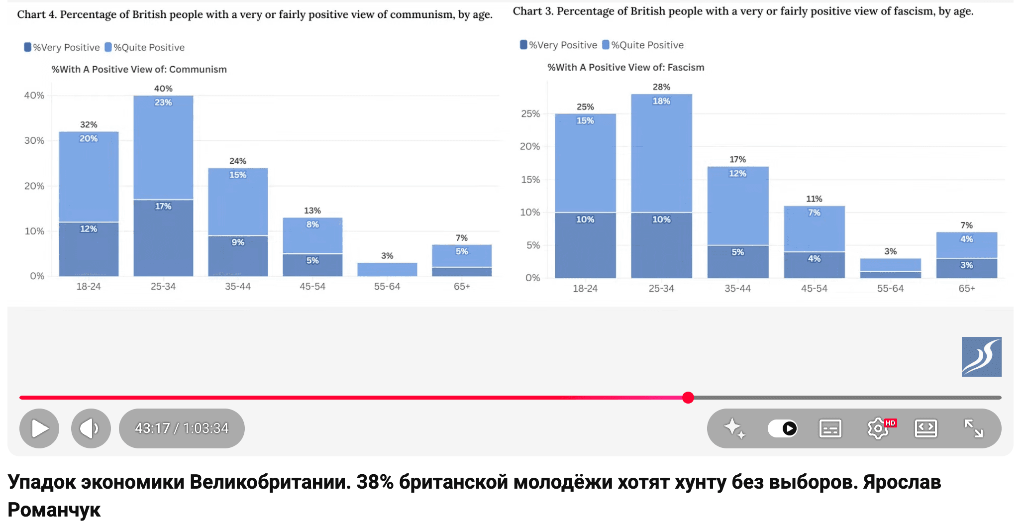 Media  Занепад британського економічного дива - детальний розбір від Романчука для каналу Ю. Романенко
