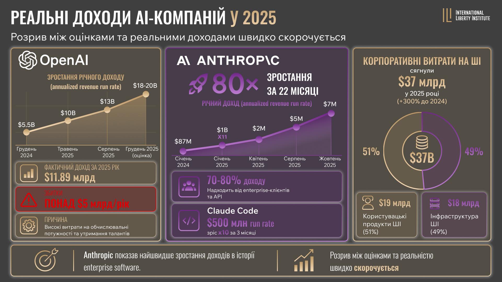 Infographic