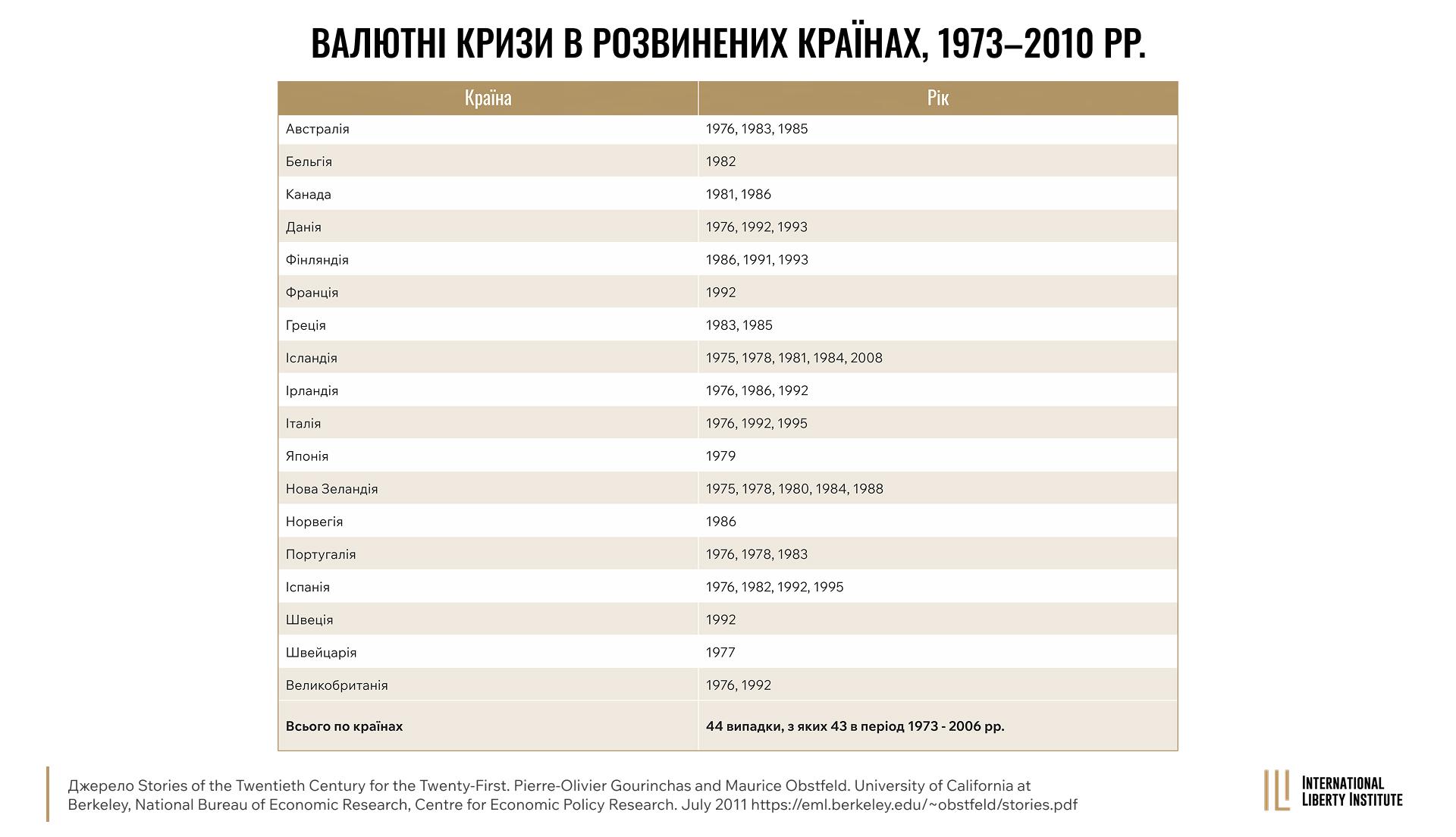 Infographic