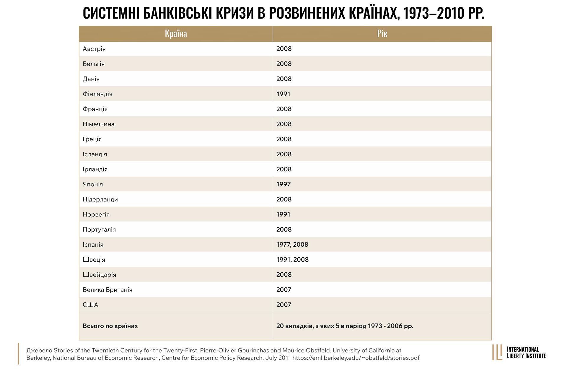Infographic