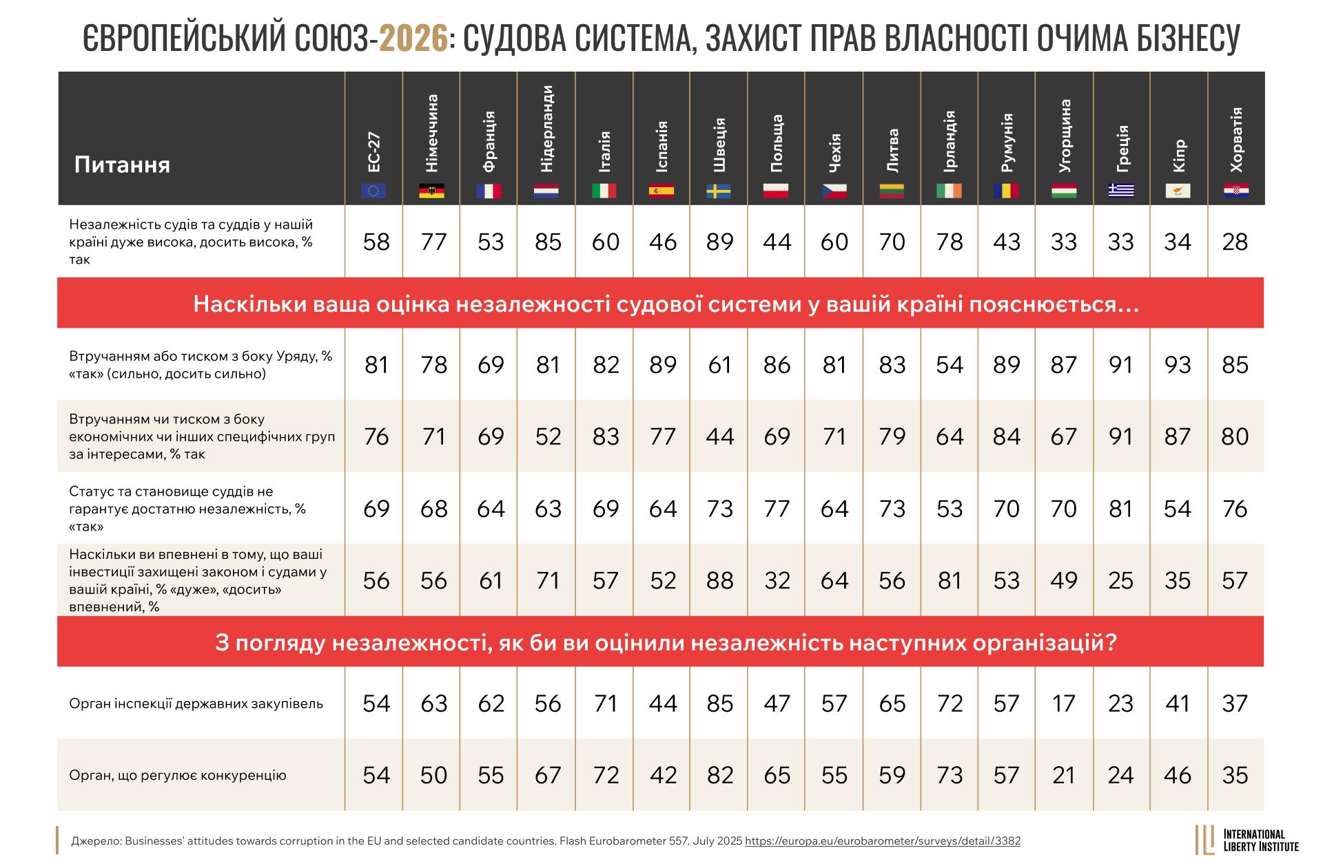 Infographic