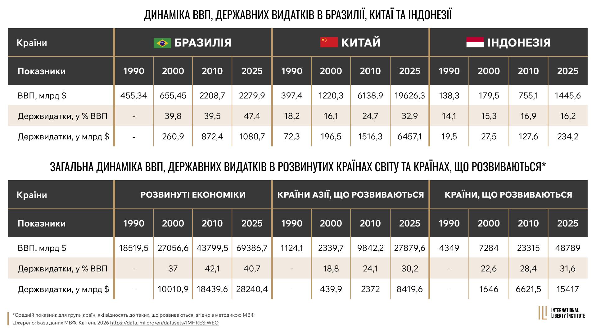Infographic