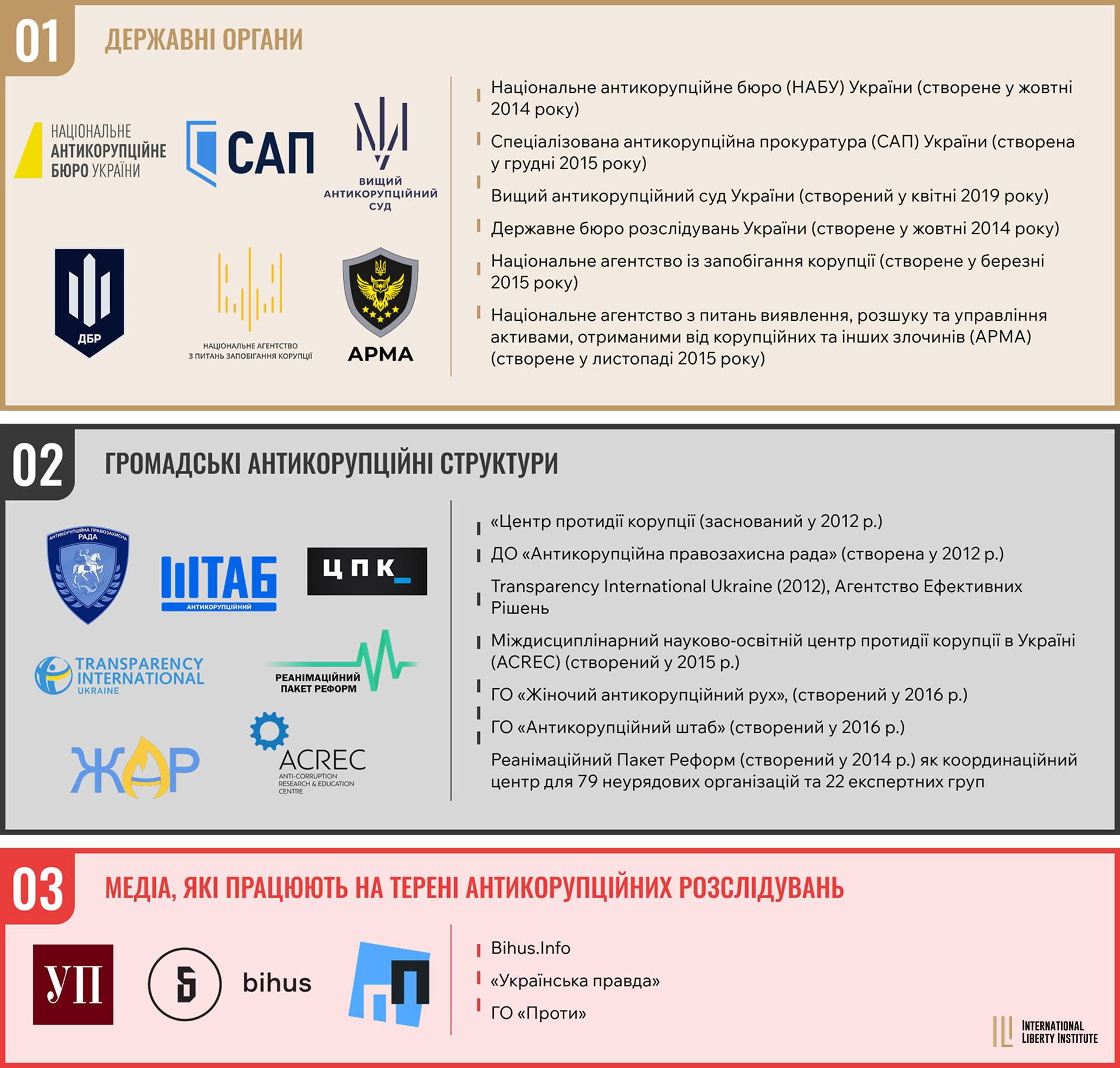 Infographic