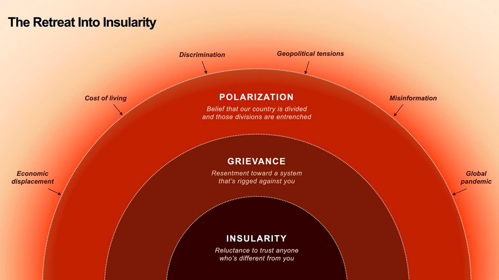 Капсулізація людей як наслідок кризи довіри image